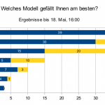 Ergebnisse bis 18. Mai